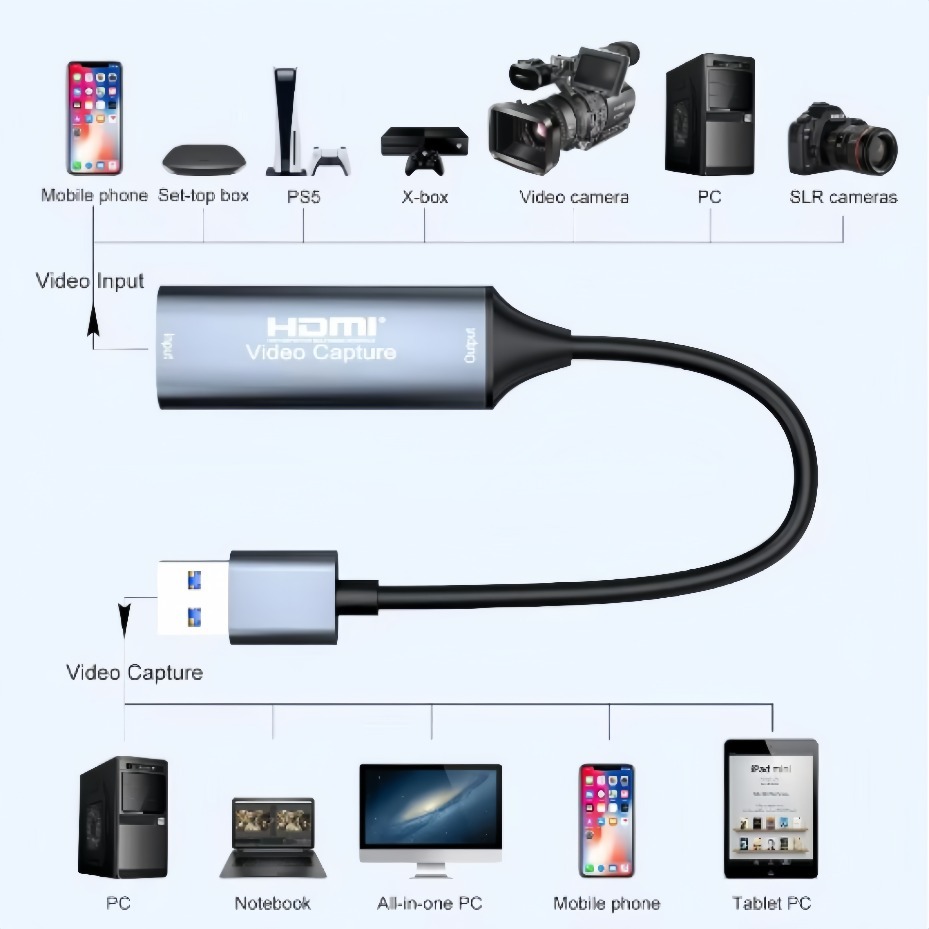 การ์ดจับภาพวิดีโอ USB-C 2.0/3. - Gaming Console And Pc บทวิจารณ์และราคา